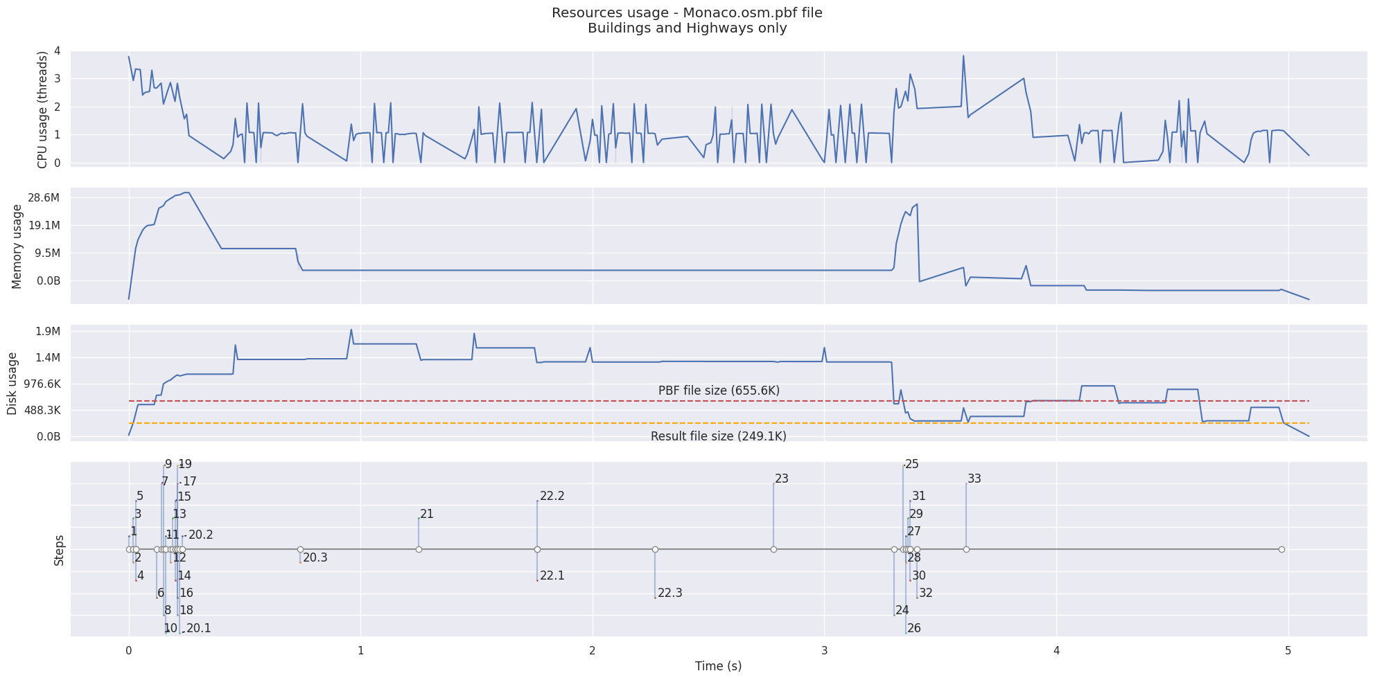 Monaco PBF file result filtered