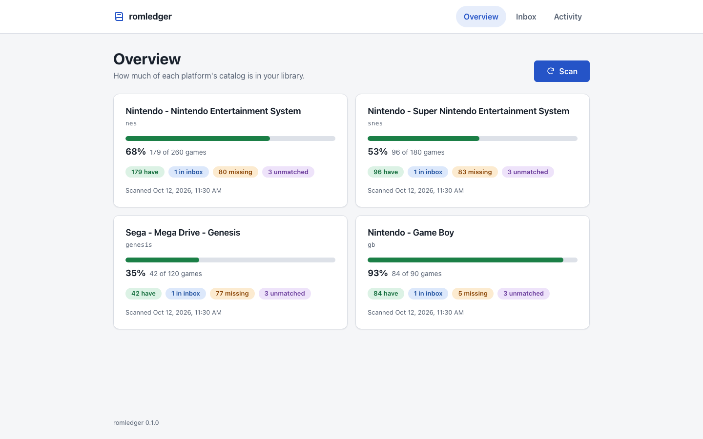 The romledger overview page: one card per platform with a progress bar and counts of games had, in the inbox, missing and unmatched.