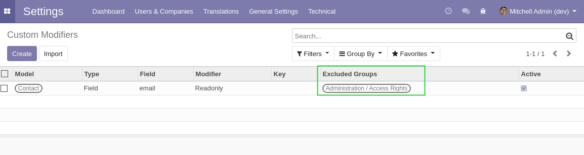 Excluded Groups