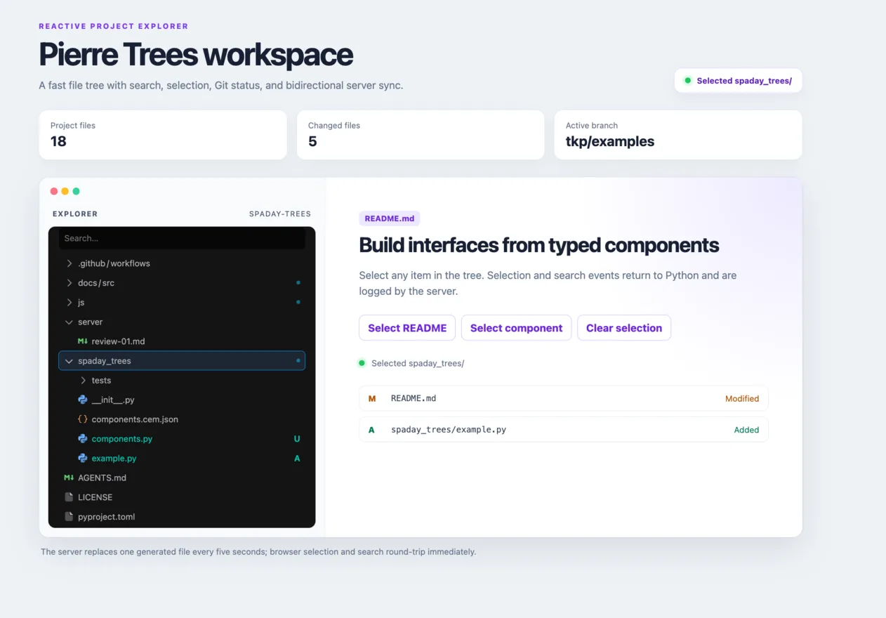 Preview of trees page