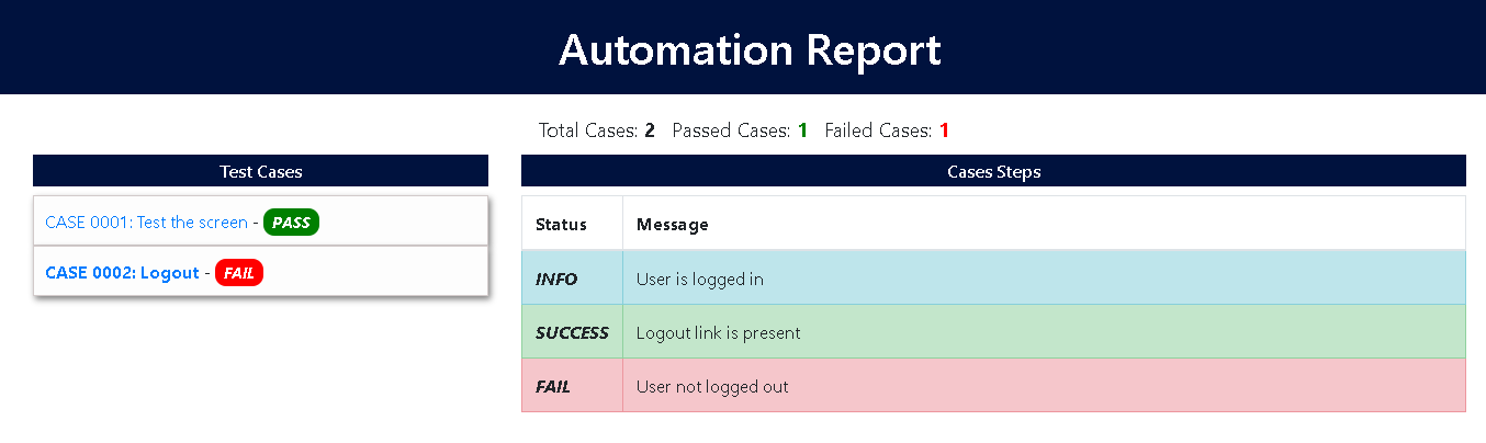 Automation report