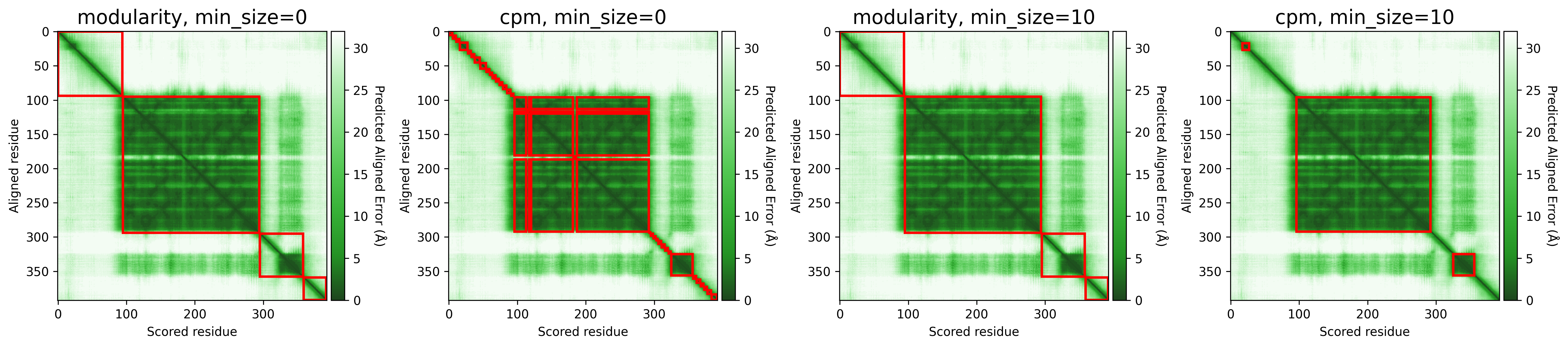 Result plots P04637