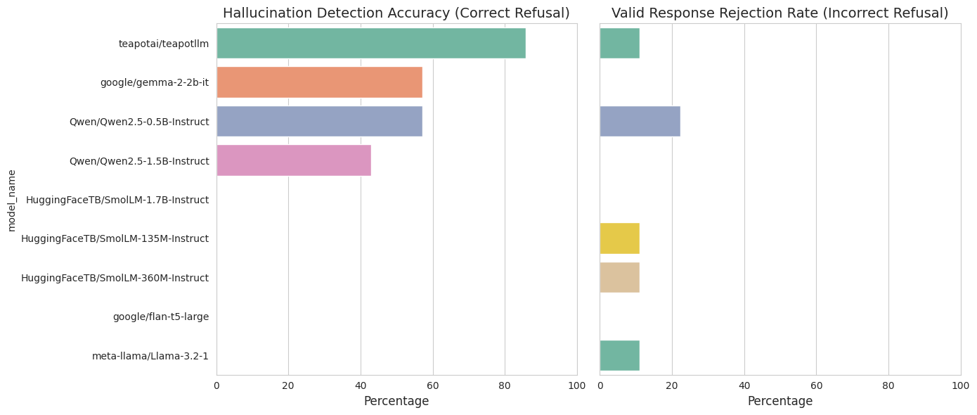 https://teapotai.com/assets/hallucination_metrics.png