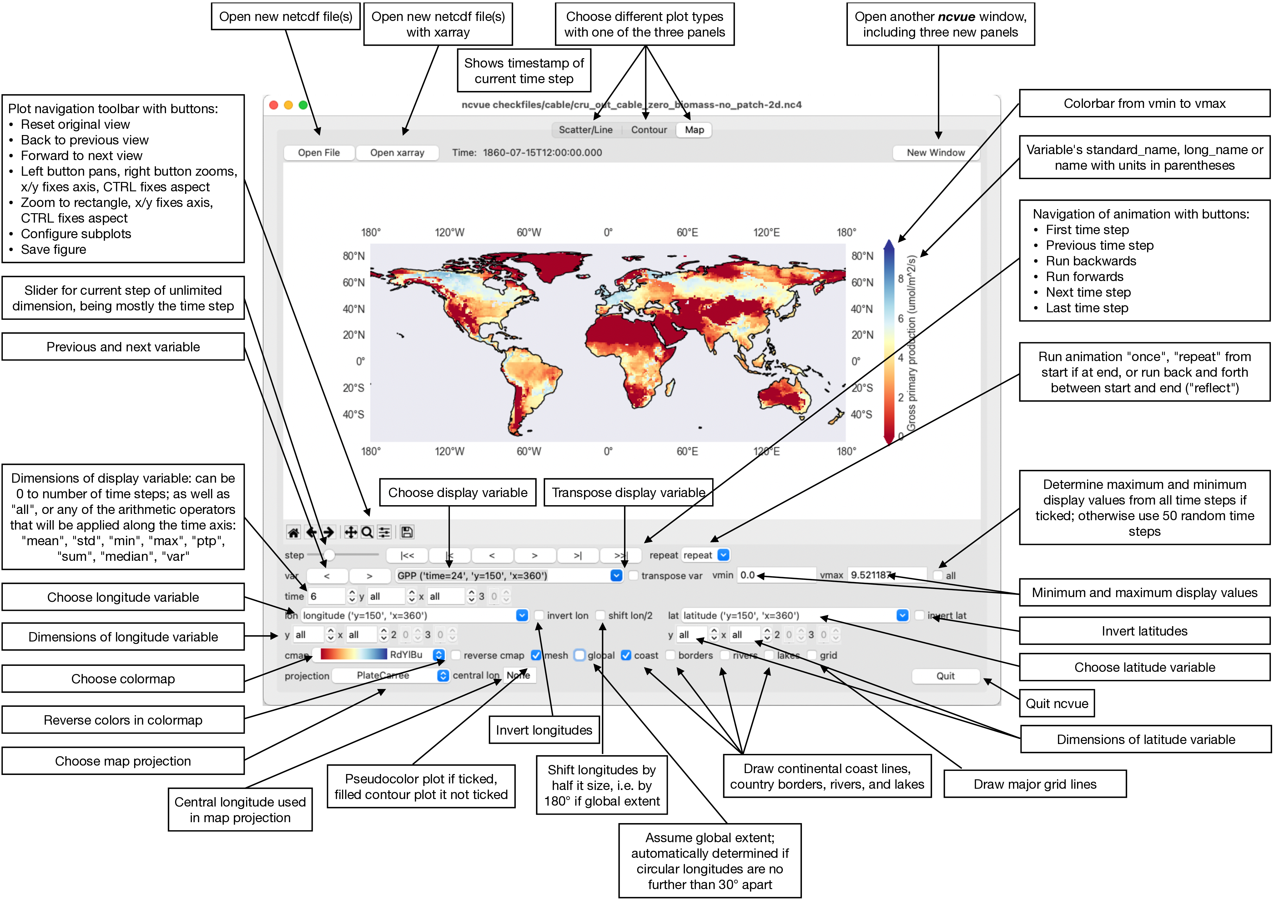 Graphical documentation of Map panel
