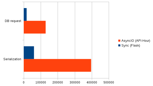 https://raw.githubusercontent.com/Eyepea/API-Hour/master/propaganda/en/stats.png