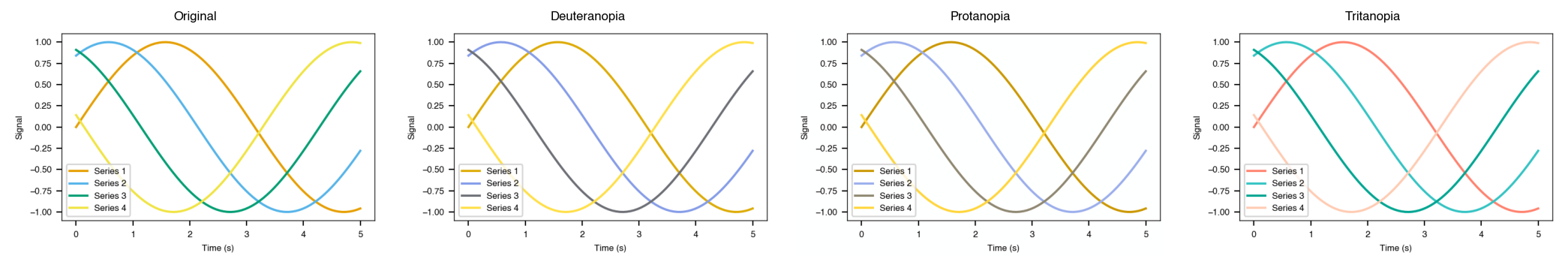Colorblind simulation: original, deuteranopia, protanopia, tritanopia