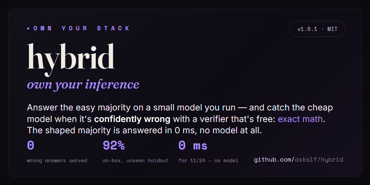 hybrid: answer the easy majority locally, escalate the few that earn it
