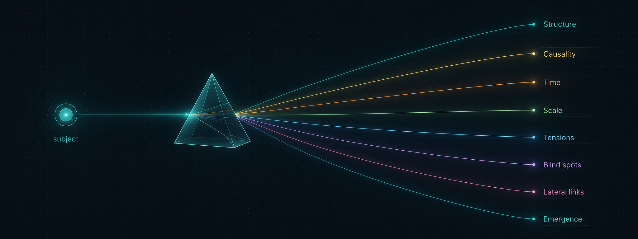 multidim-mcp: one subject, split through a prism into eight analysis lenses