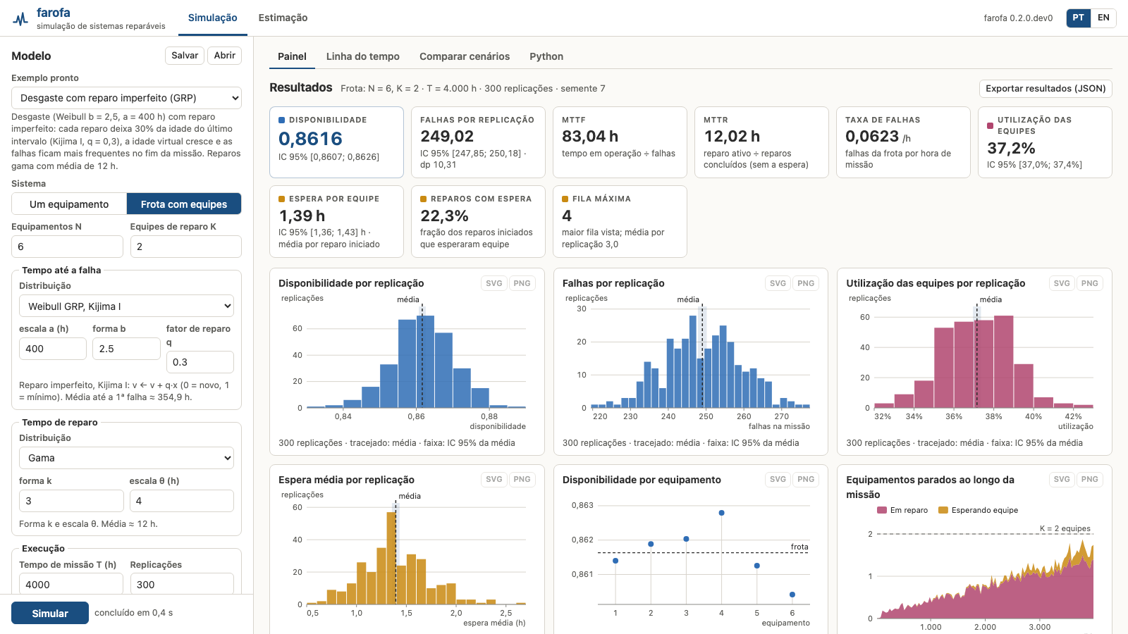 Results dashboard of a fleet with imperfect repair