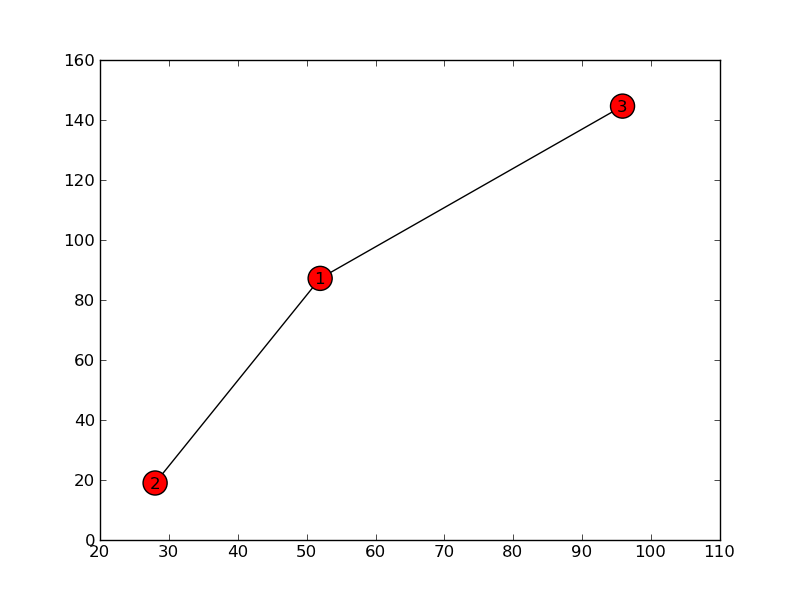 https://github.com/jtratner/graphalchemy/raw/master/docs/images/readme-example.png