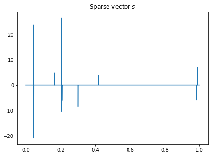 sparse vector