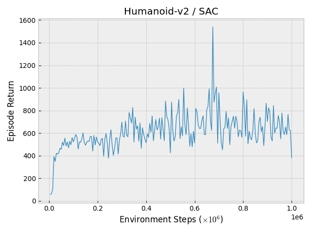 Humanoid-v2