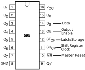 74HC595 Pinout