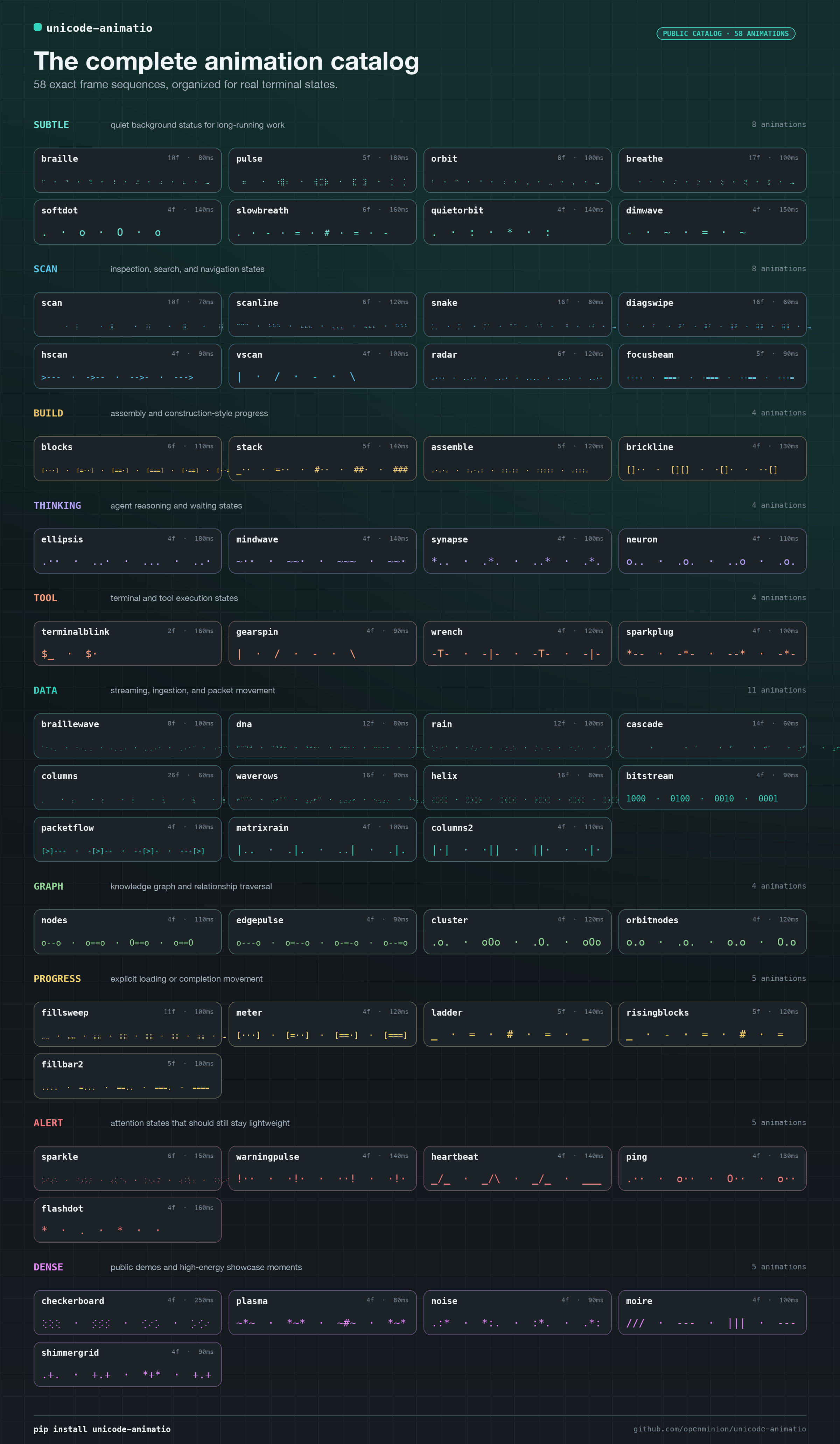Unicode Animatio catalog — 58 animations across 10 categories