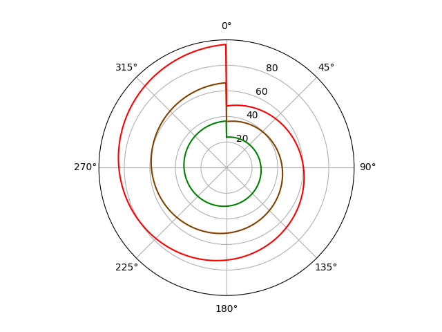 custom_plot