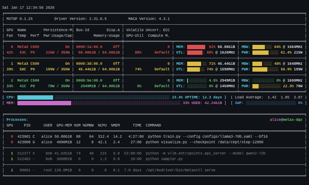 mxtop terminal preview