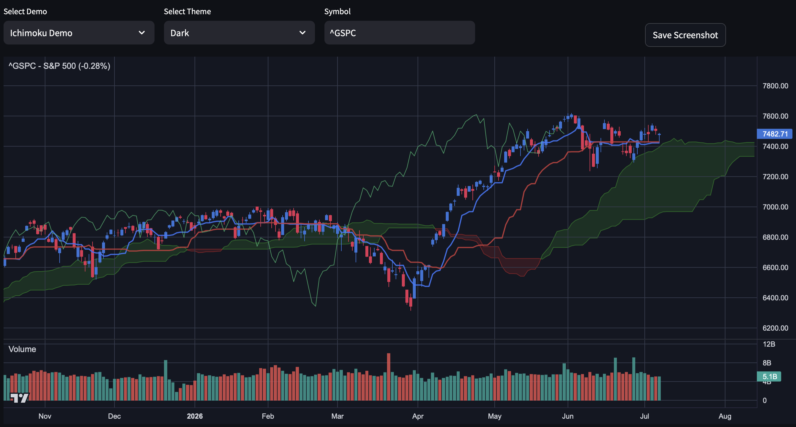Ichimoku Cloud