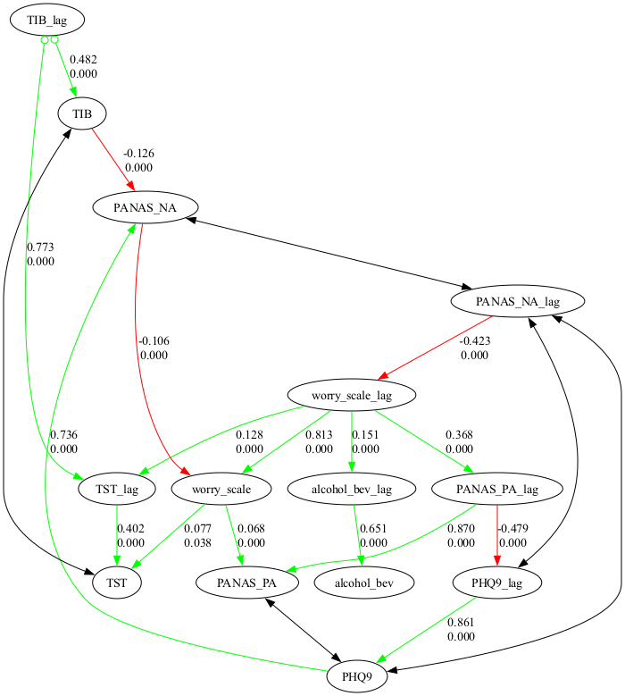 Example Graph