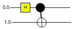 quantum circuit that creates EPR pair