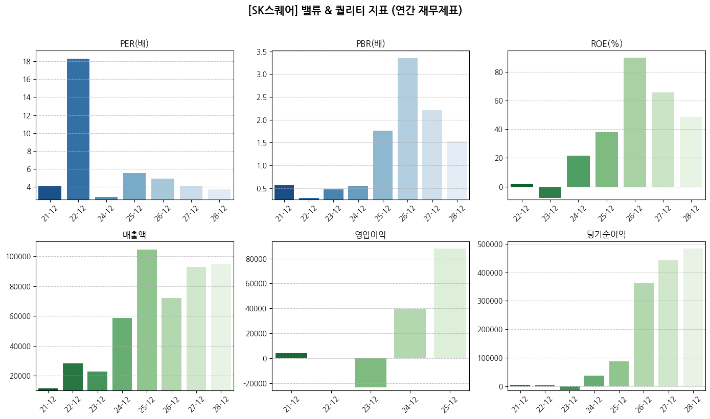 ⑧ (실적재무 종합) 국내주식 실적 및 밸류 추이