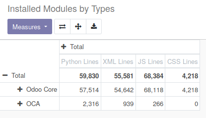 installed_modules_by_types