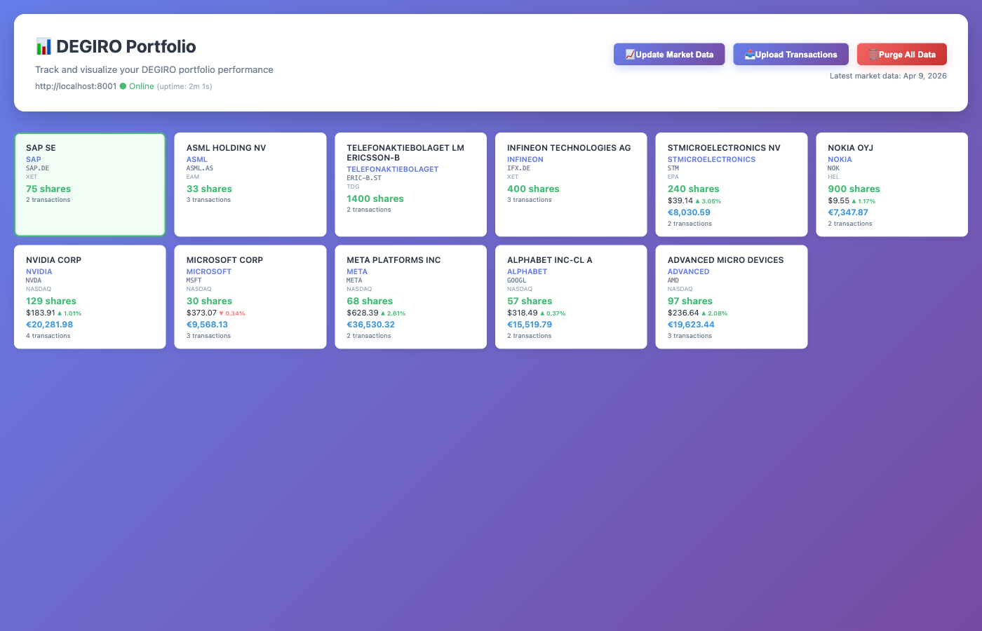 Portfolio Dashboard