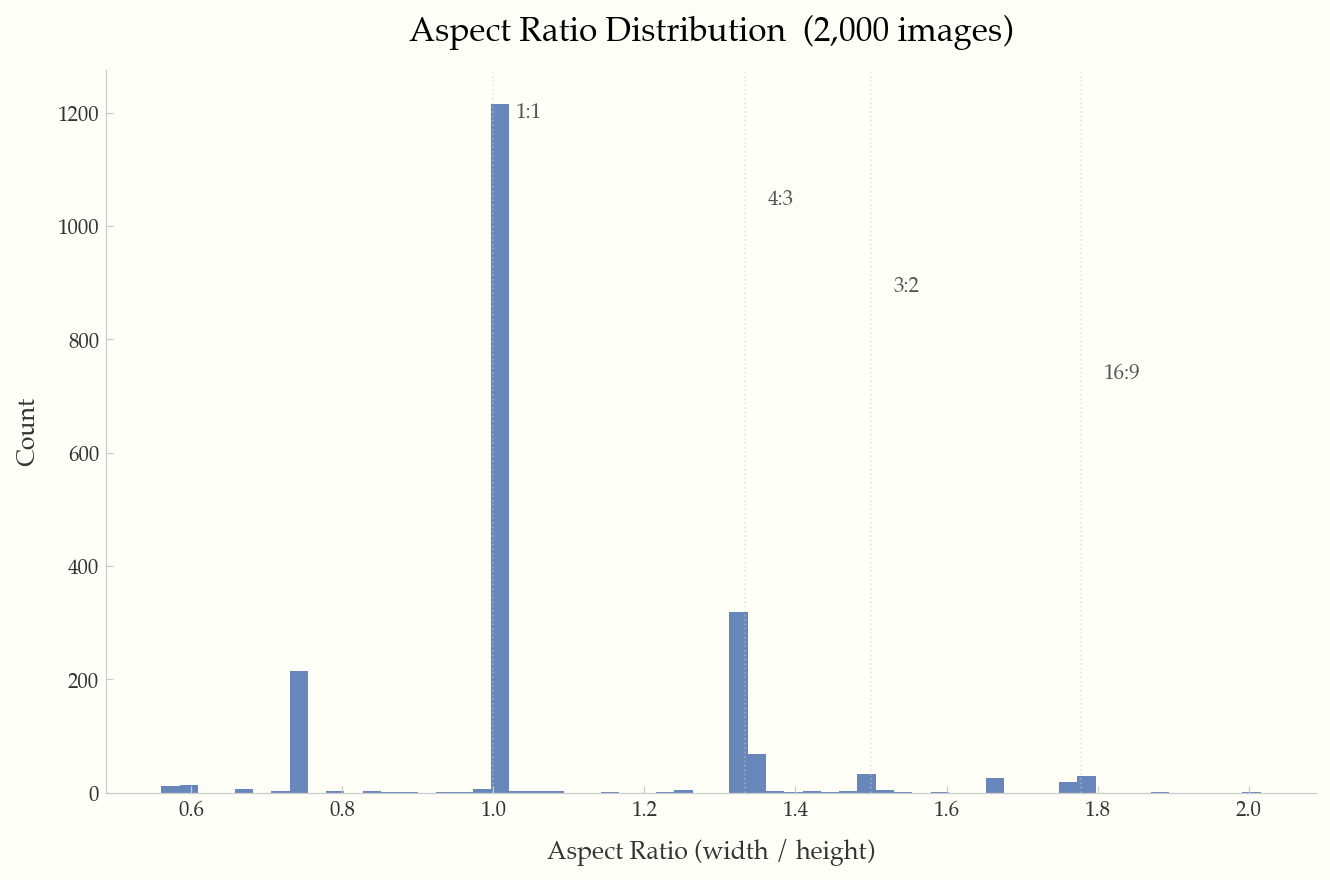 Aspect Ratio