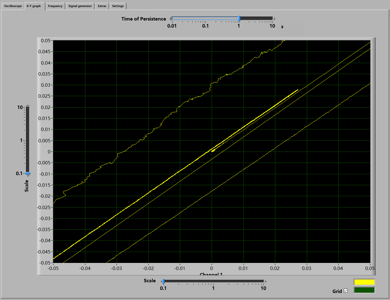 A 按钮的声道对比图
