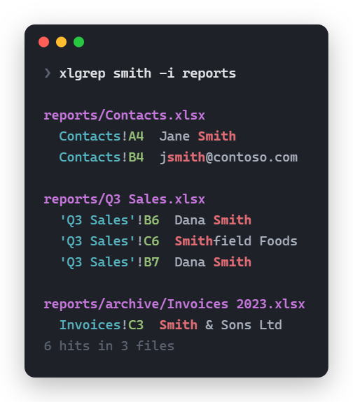 xlgrep smith -i: matches grouped by workbook, with Excel-style refs like 'Q3 Sales'!B6 and the match highlighted