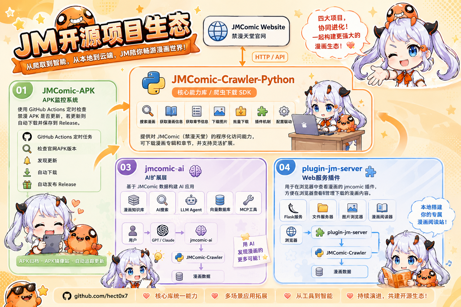 架构与流程图