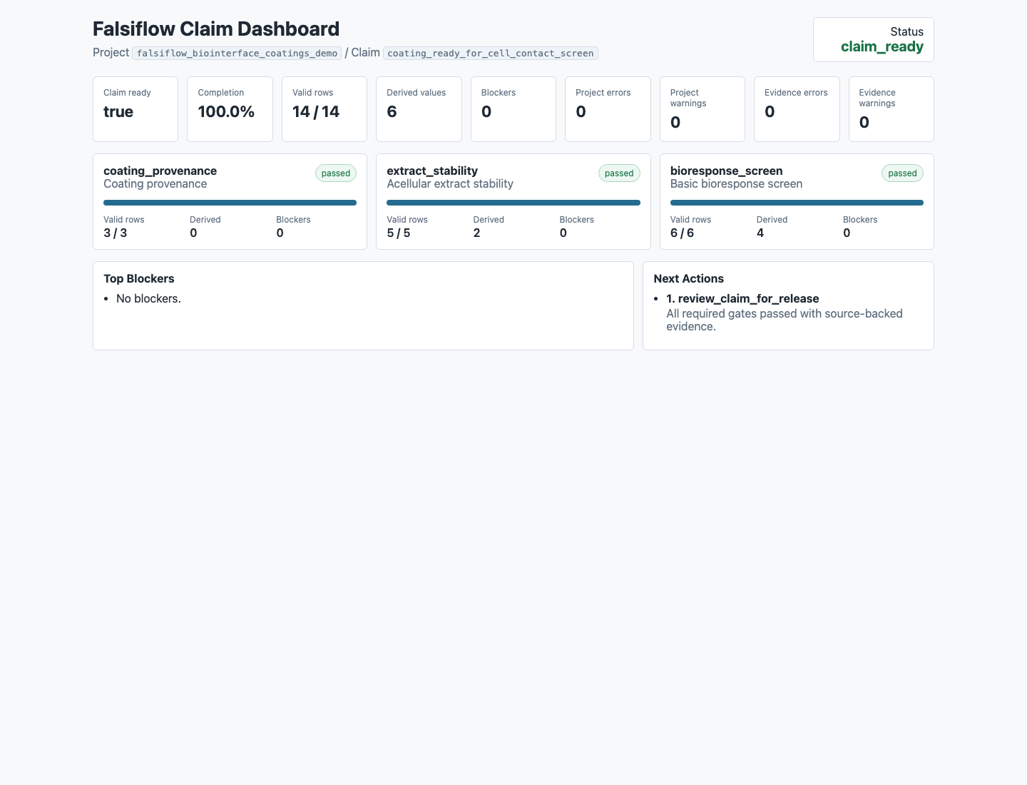 Falsiflow public demo claim dashboard