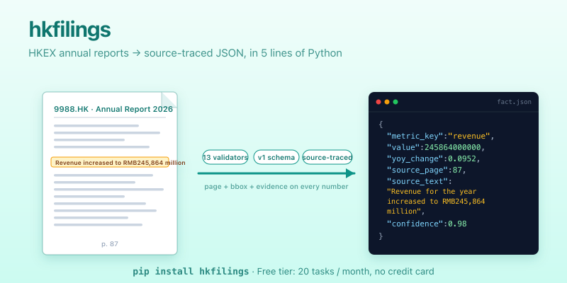 hkfilings — turn HKEX annual report PDFs into source-traced JSON