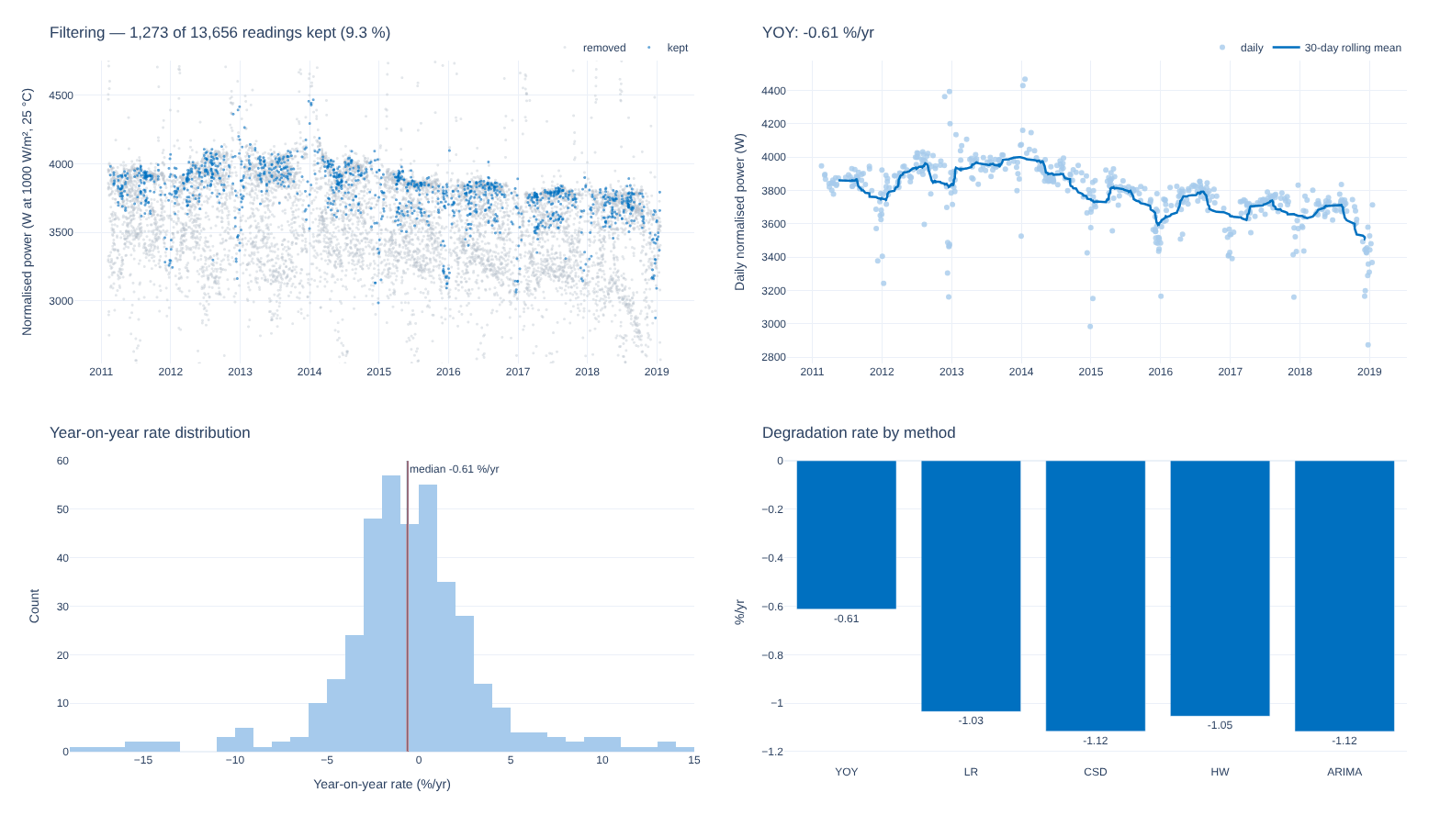 res.figures() for an Advanced run with five methods