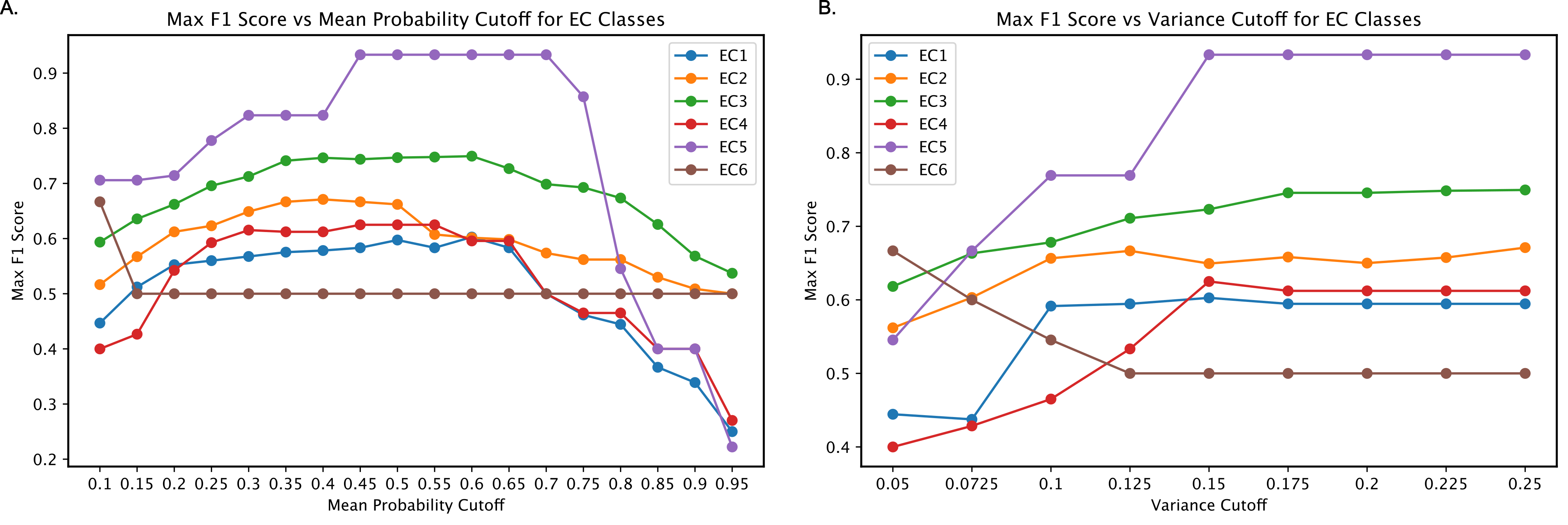 perEC_threshold_figure