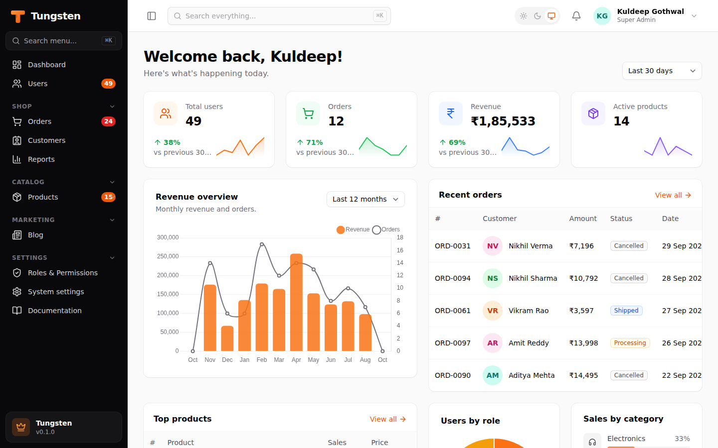 Dashboard