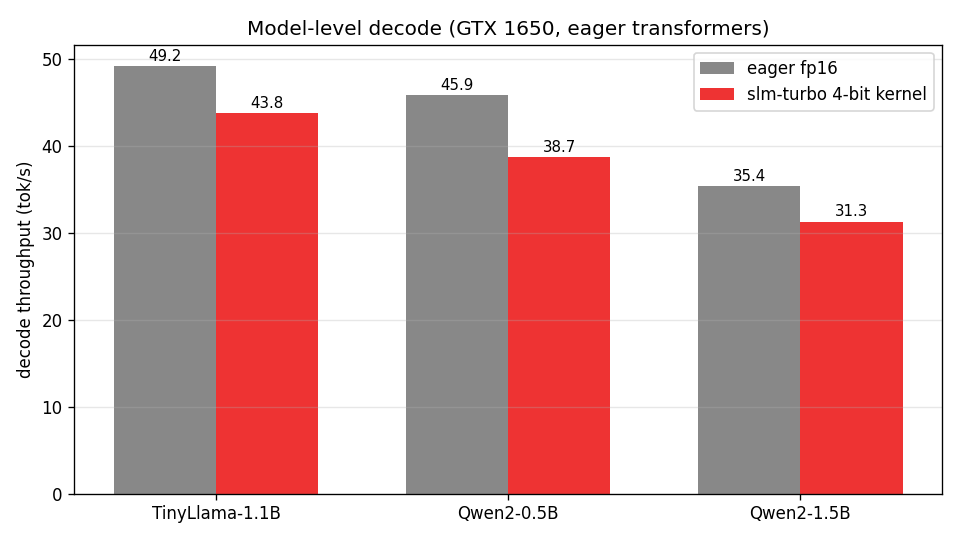 Model throughput