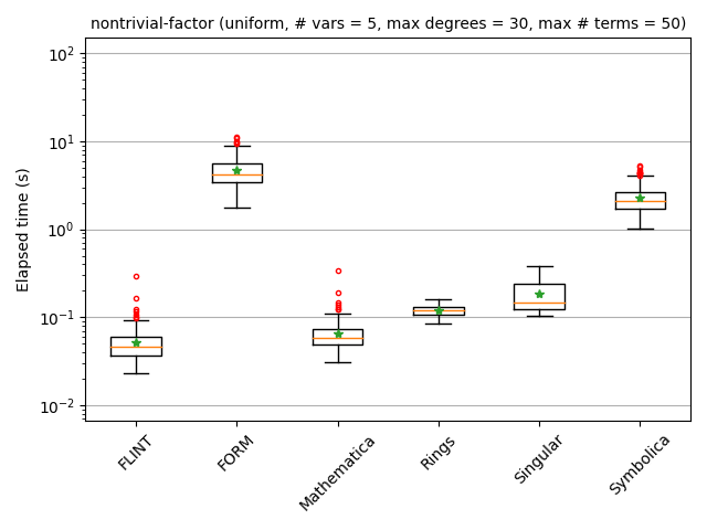 nontrivial-factor