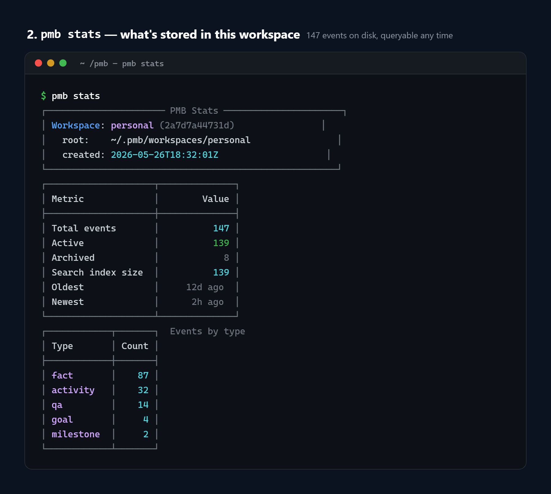 pmb stats - workspace overview