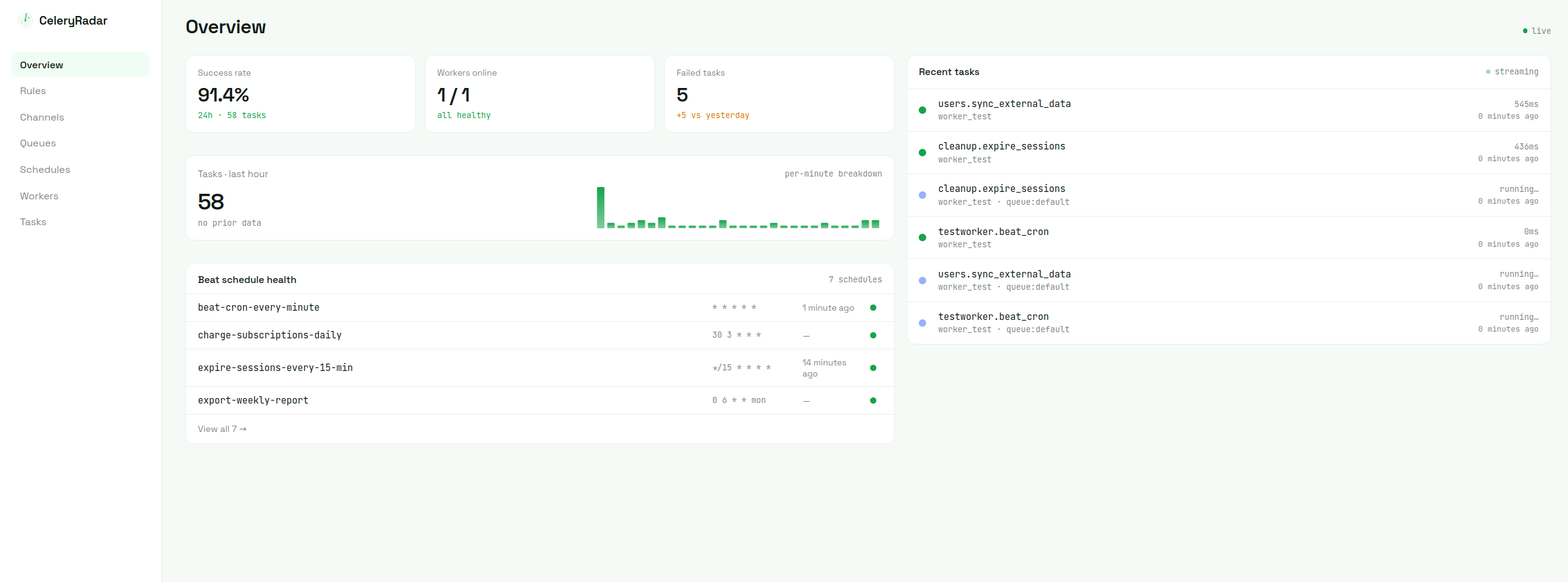 CeleryRadar dashboard