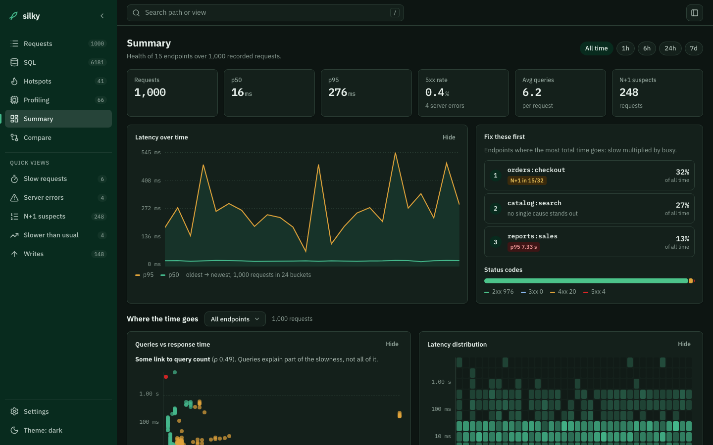 Summary page in dark theme