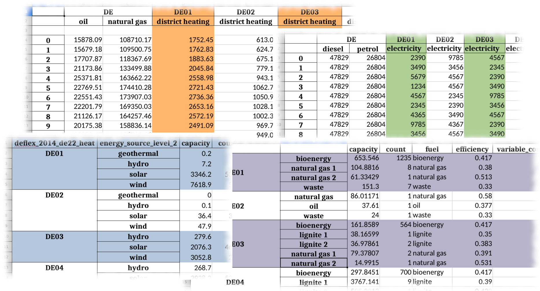 https://raw.githubusercontent.com/reegis/deflex/master/docs/images/spreadsheet_examples.png