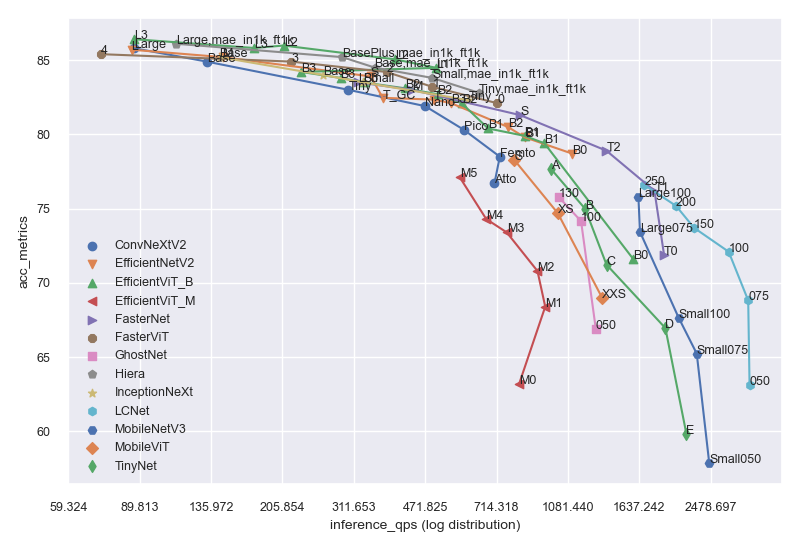 model_summary