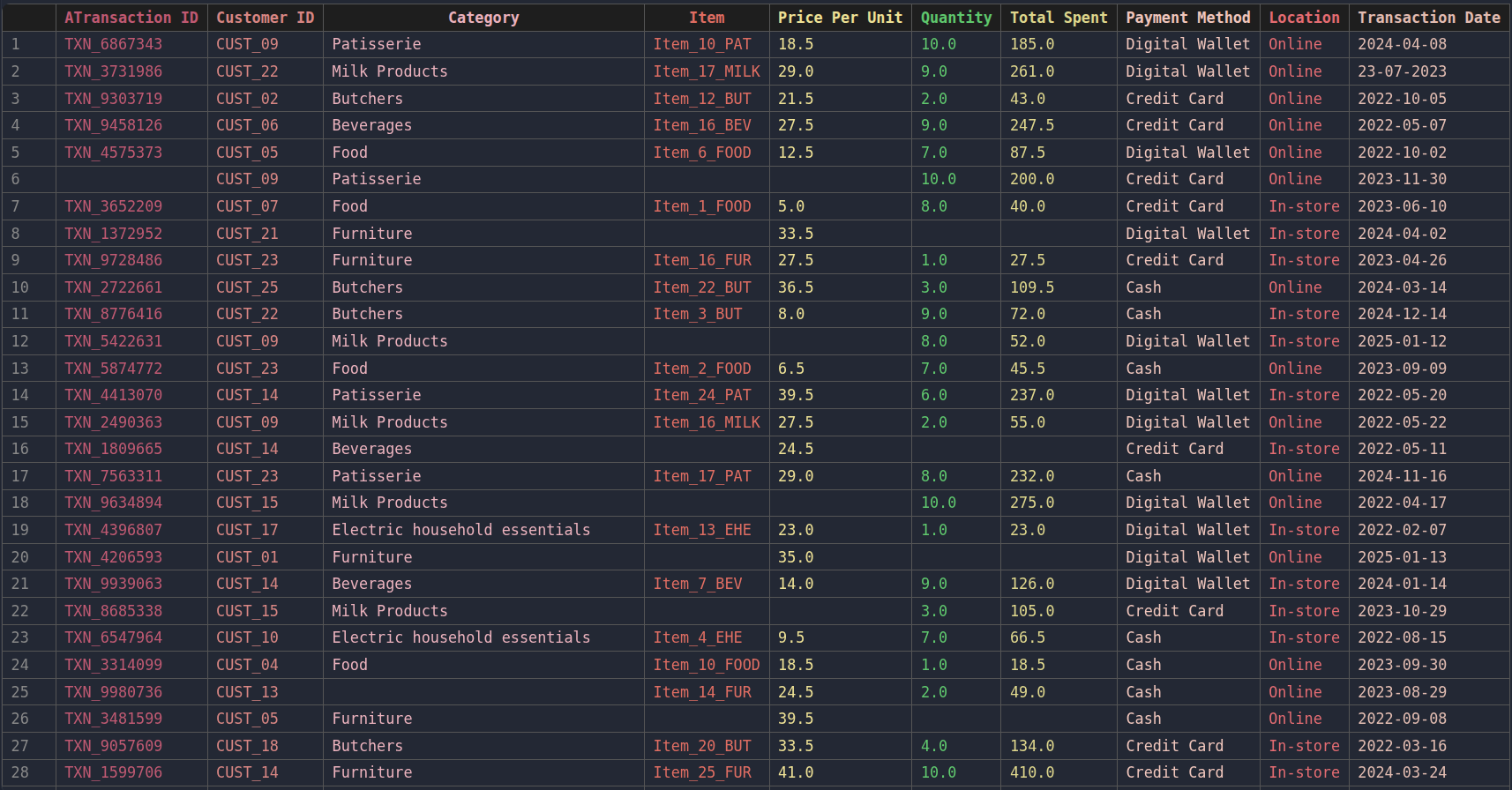 Raw CSV input