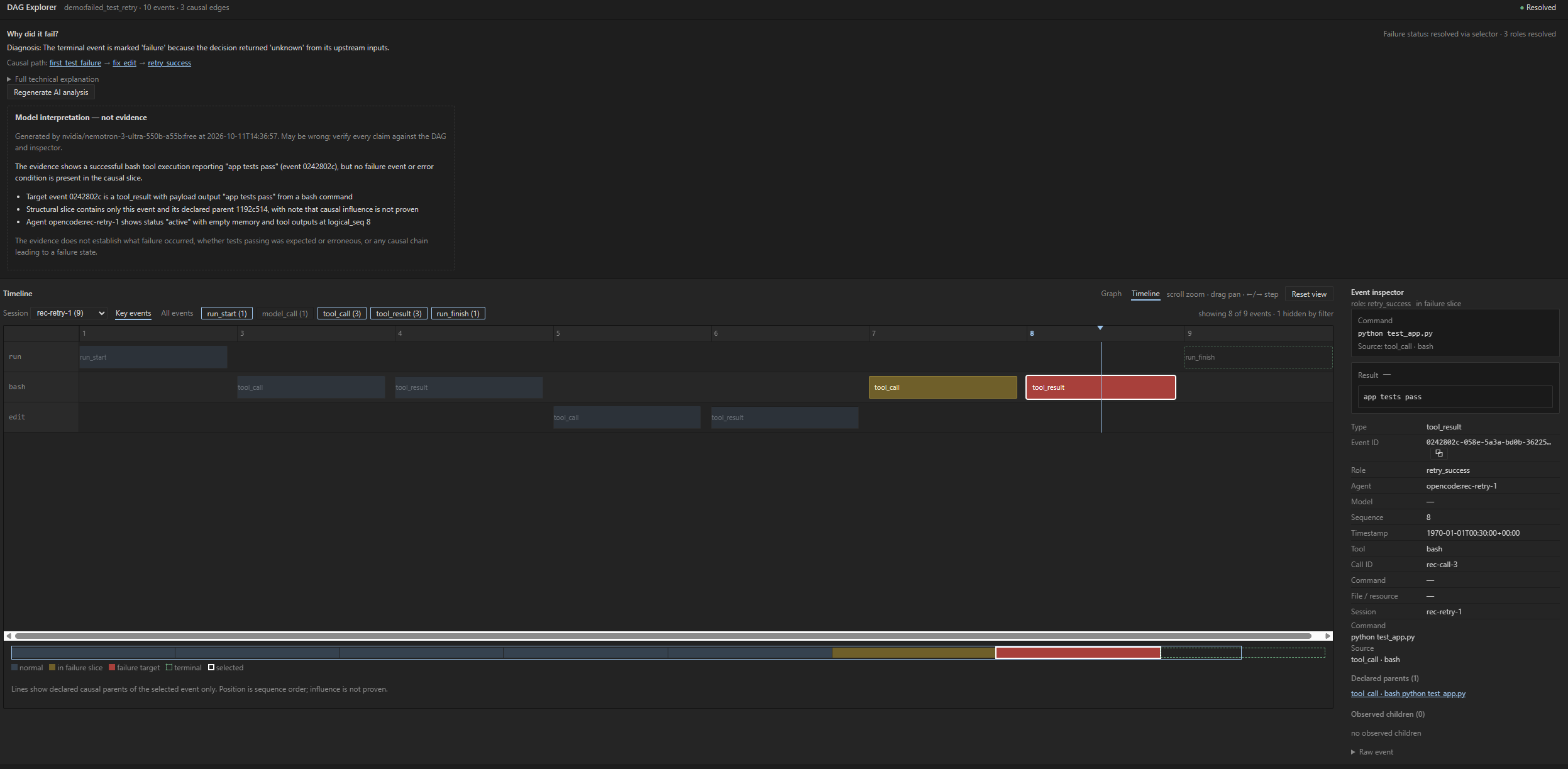 Visual DAG Explorer Timeline view — per-agent lanes in sequence order, the failure target selected, with minimap and event inspector