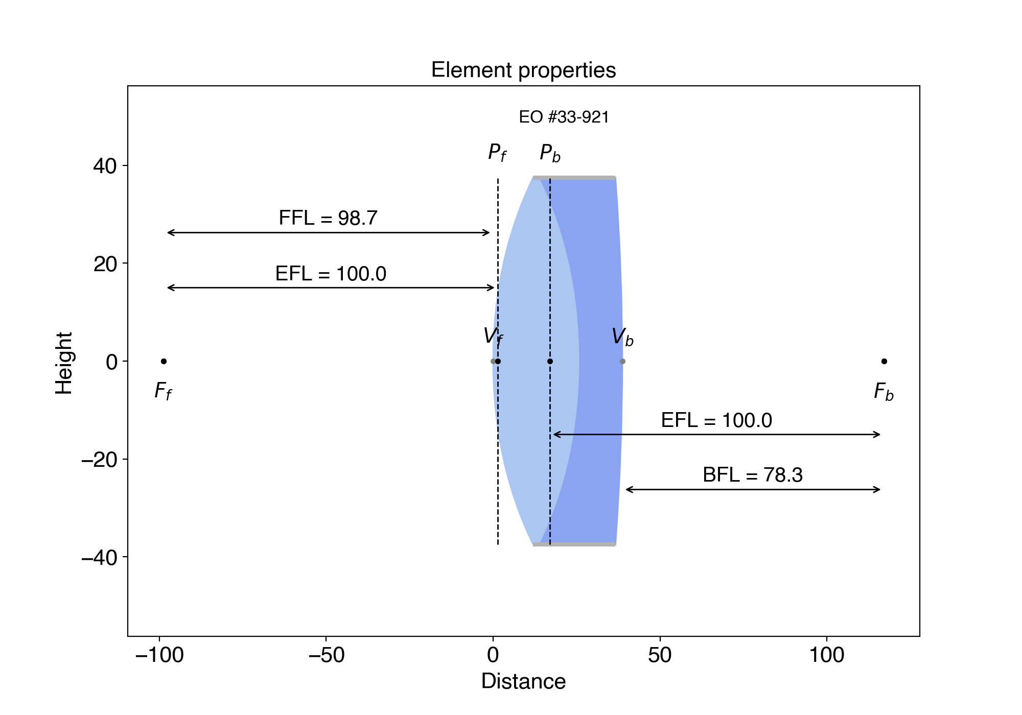 ex16.3