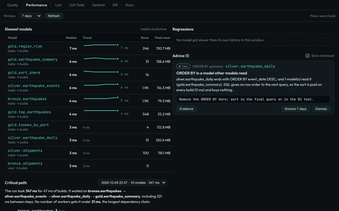 Performance: slowest models, advice and the critical path
