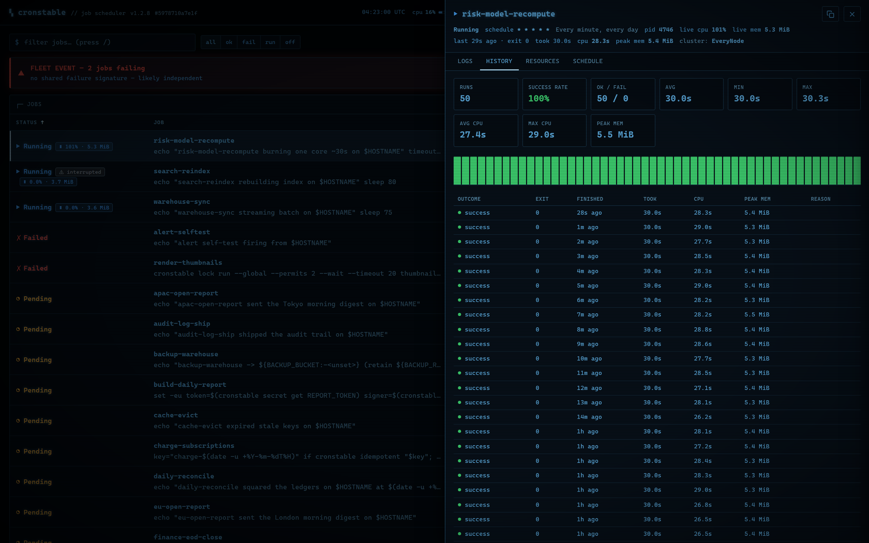 Run history with success rate, duration chart, and per-run CPU and peak-memory columns