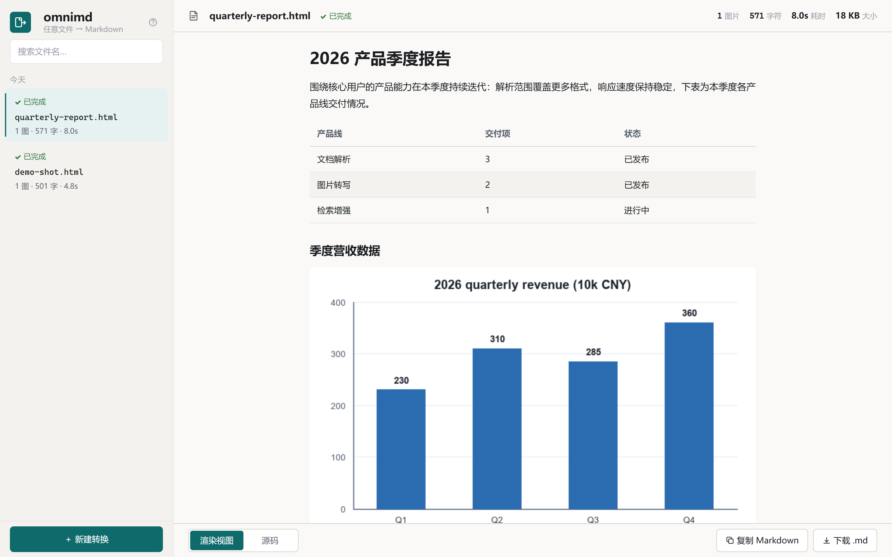omnimd Web 演示：转换结果视图，图片链接与转写文本并排呈现