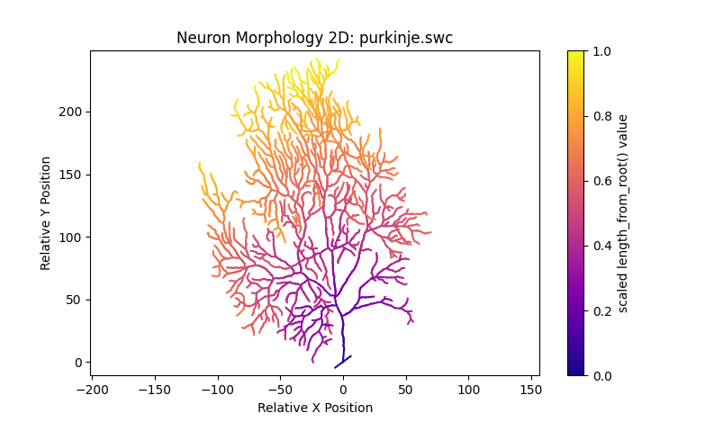 And docs/2d_visualizer_example.png