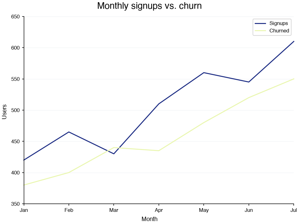Quick start line chart